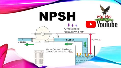 npsh for centrifugal pump|what does npsh stand for.